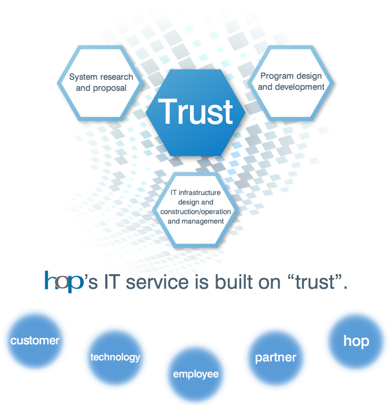 hop's IT service is built on trust.